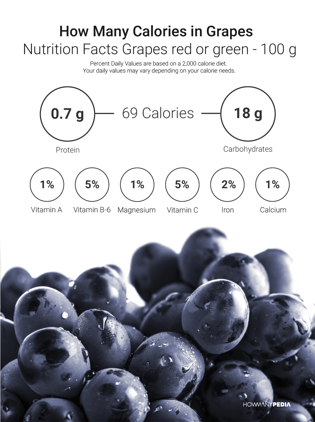 How Calories in Grapes - Howmanypedia