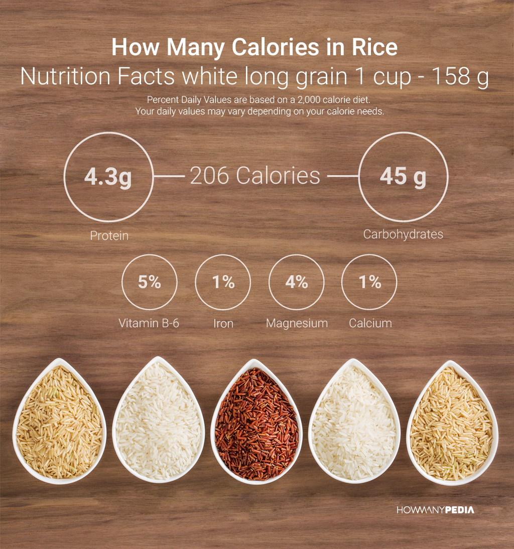 How Many Calories In Rice Howmanypedia