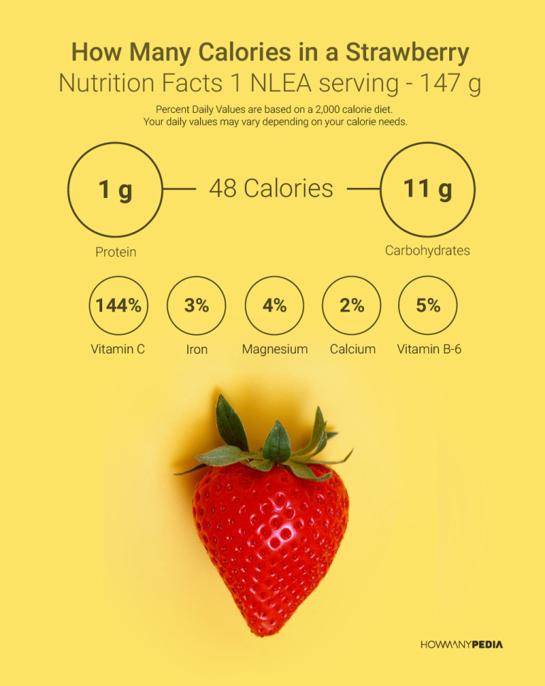 strawberry calories