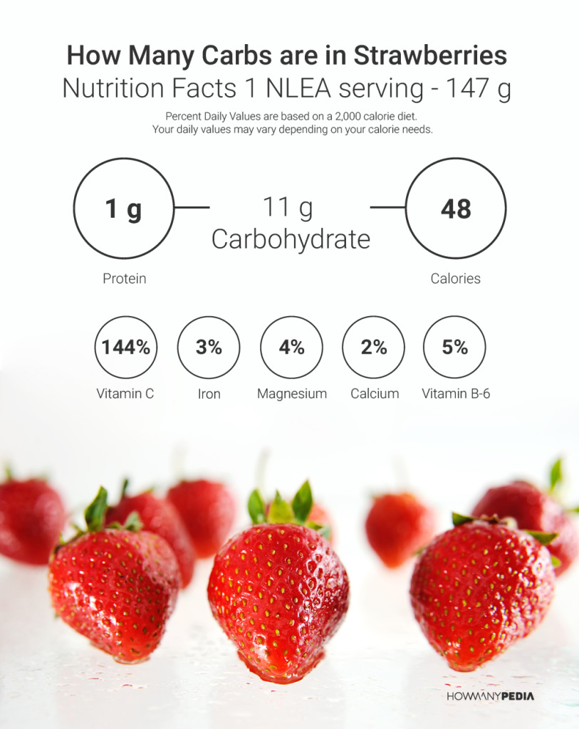 How Many Carbs are in Strawberries - Howmanypedia