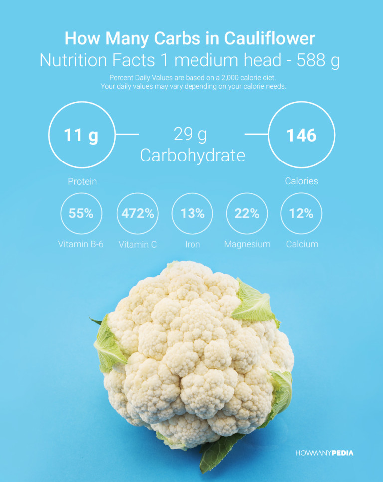 How Many Carbs in Cauliflower Howmanypedia