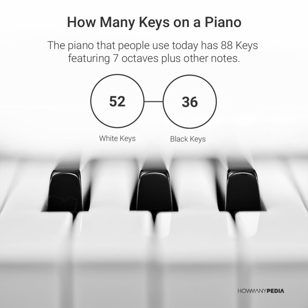 how-many-keys-on-a-piano-howmanypedia