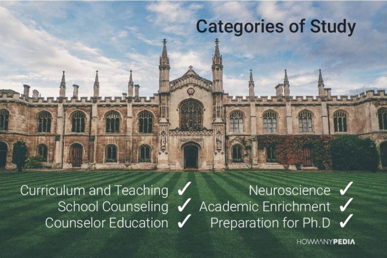 how-many-credits-for-a-masters-degree-howmanypedia