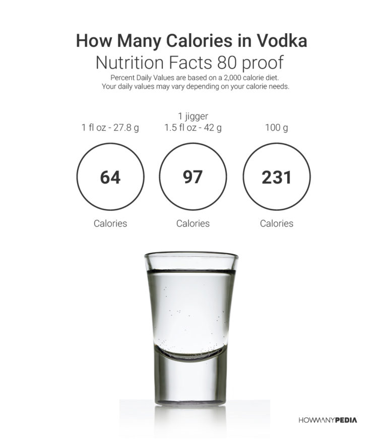 How Many Calories in Vodka Howmanypedia