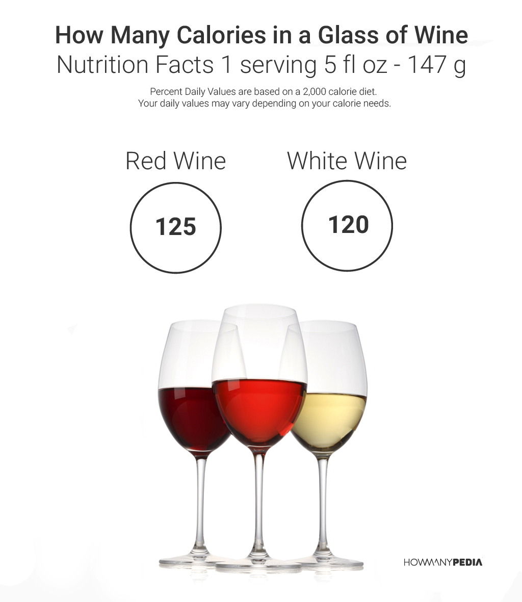 How Many Calories In A Glass Of Wine Howmanypedia