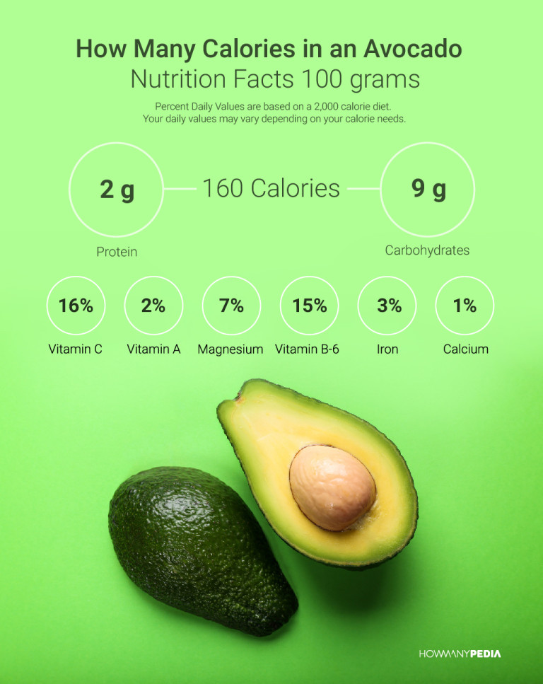 how-many-calories-in-an-avocado-howmanypedia