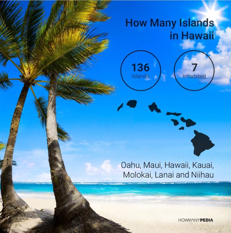 How Many Islands in Hawaii Howmanypedia