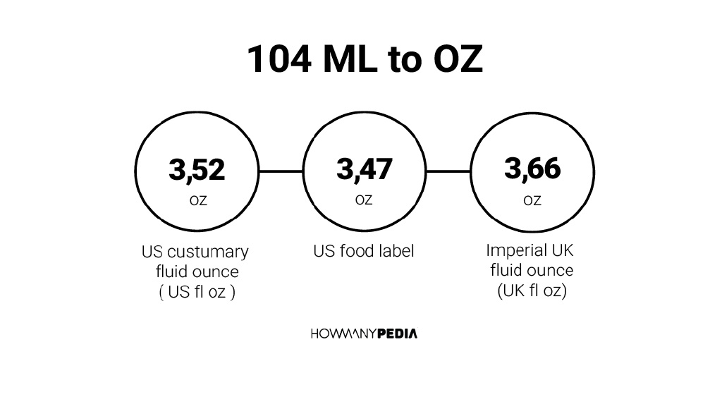 104-ml-to-oz-howmanypedia