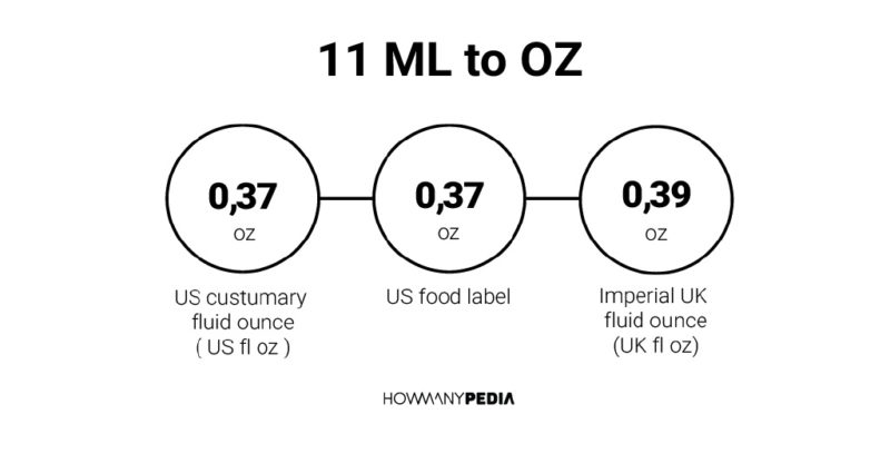 11 ML to OZ