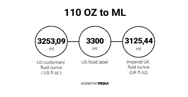 110 OZ to ML