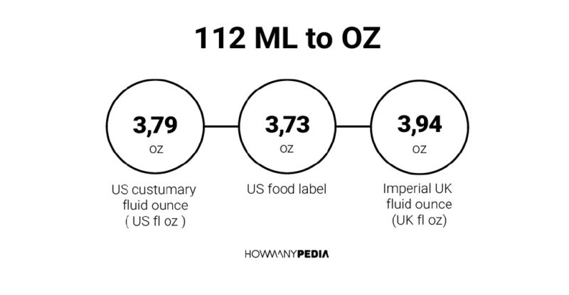 112 ML to OZ