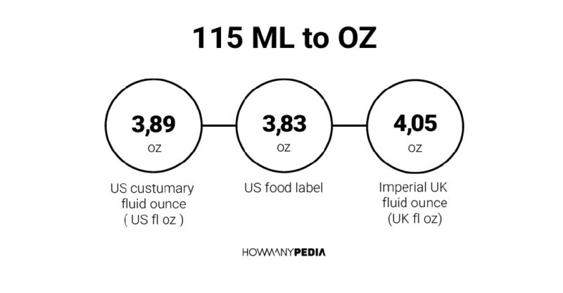 115 ML to OZ