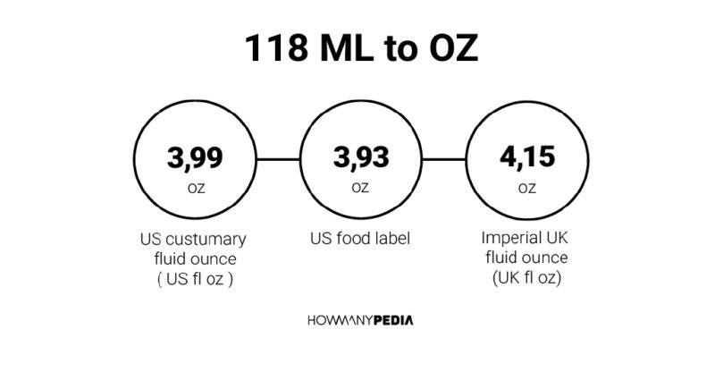 118 ML to OZ