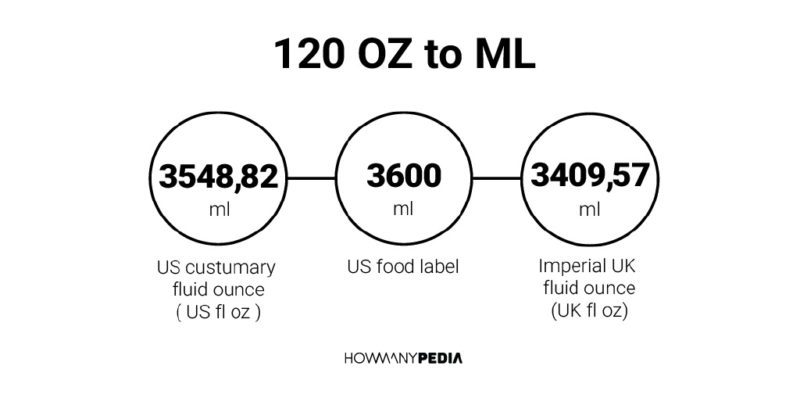 120 OZ to ML