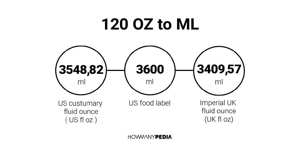 120 Oz To Ml Howmanypedia 