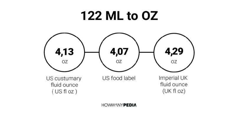 122 ML to OZ