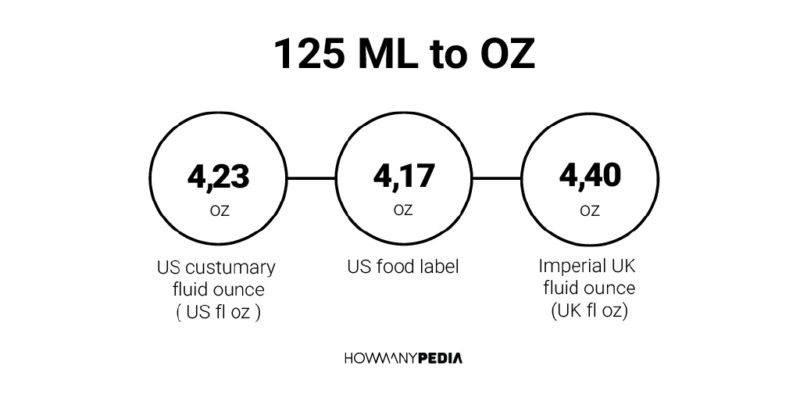 125 ML to OZ