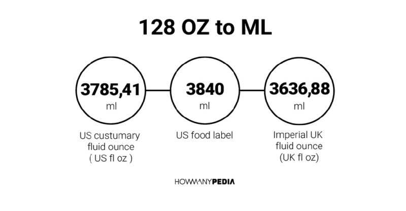 128 OZ to ML