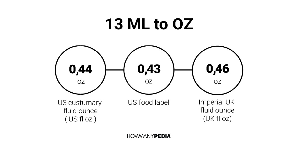 13 ML to OZ