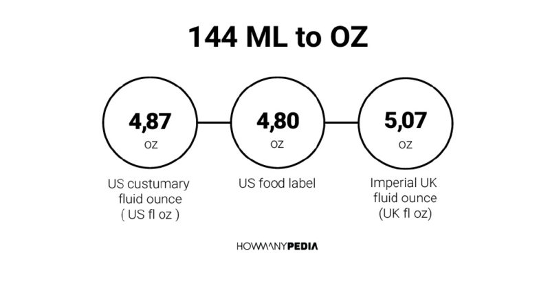 144 ML to OZ