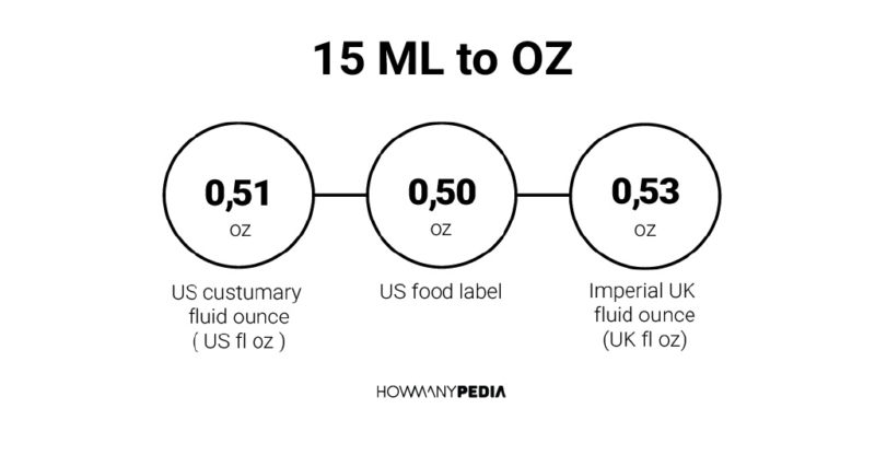 15 ML to OZ