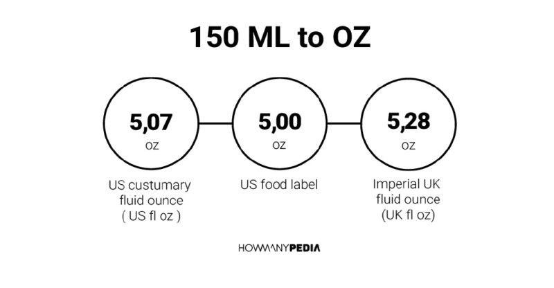 150 ML To OZ Howmanypedia