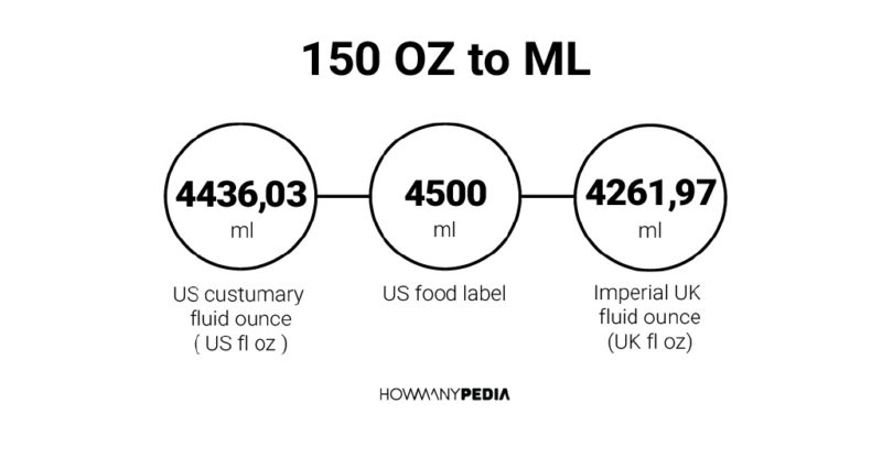 150 OZ to ML