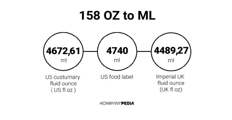 158 OZ to ML