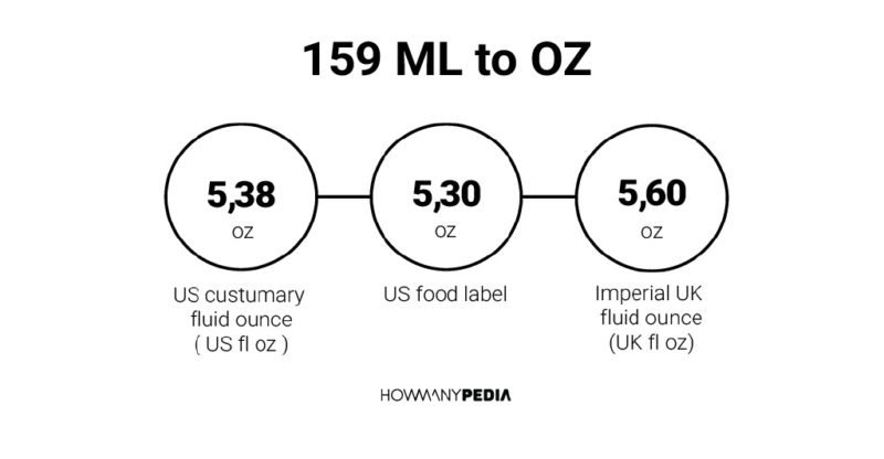 159 ML to OZ