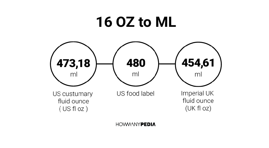 16 OZ To ML Howmanypedia