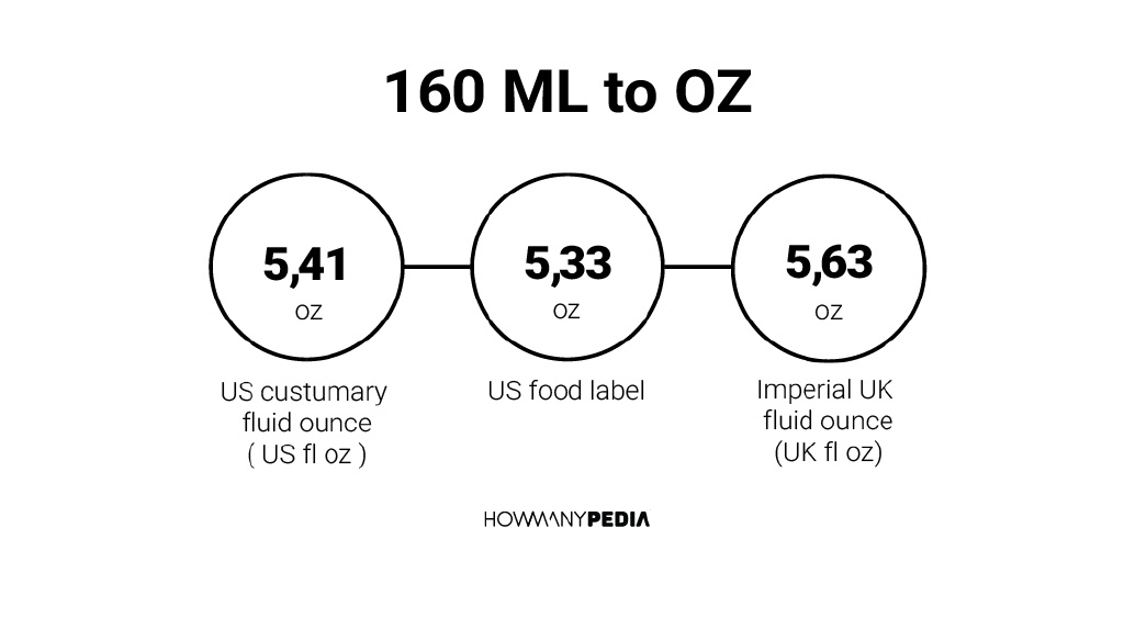 160 Ml To Oz Howmanypedia Com