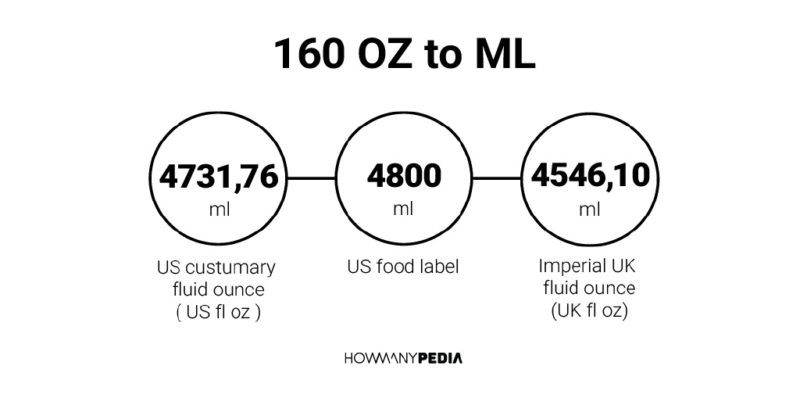 160 OZ to ML