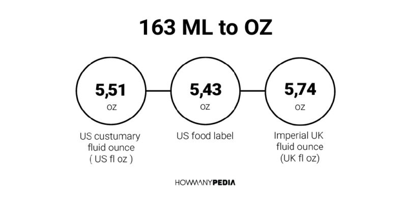 163 ML to OZ