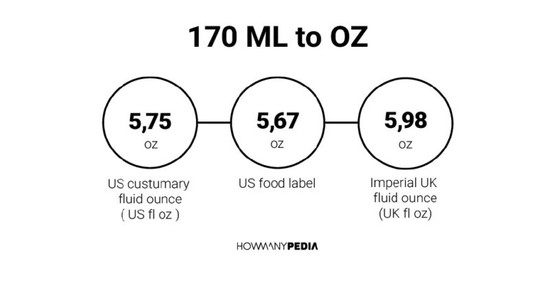 170 ML to OZ