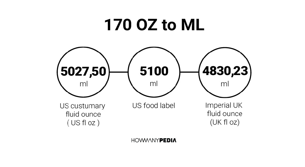 170-oz-to-ml-howmanypedia