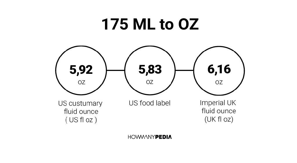 175-ml-to-oz-howmanypedia