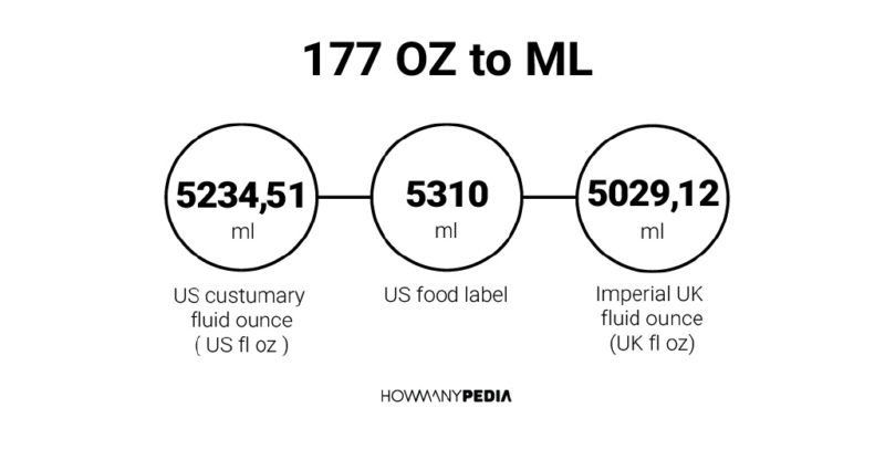 177 OZ to ML