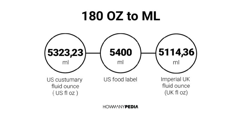180 OZ to ML