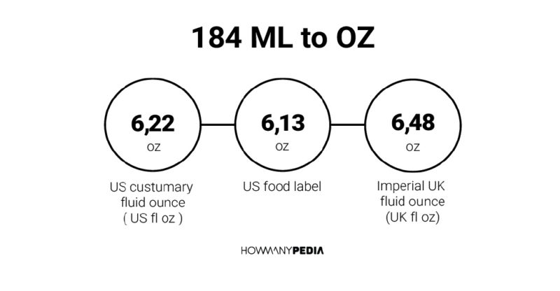 184 ML to OZ