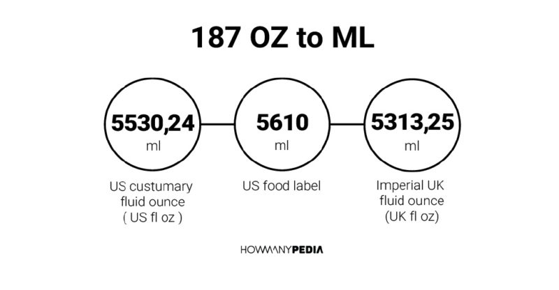 187 OZ to ML