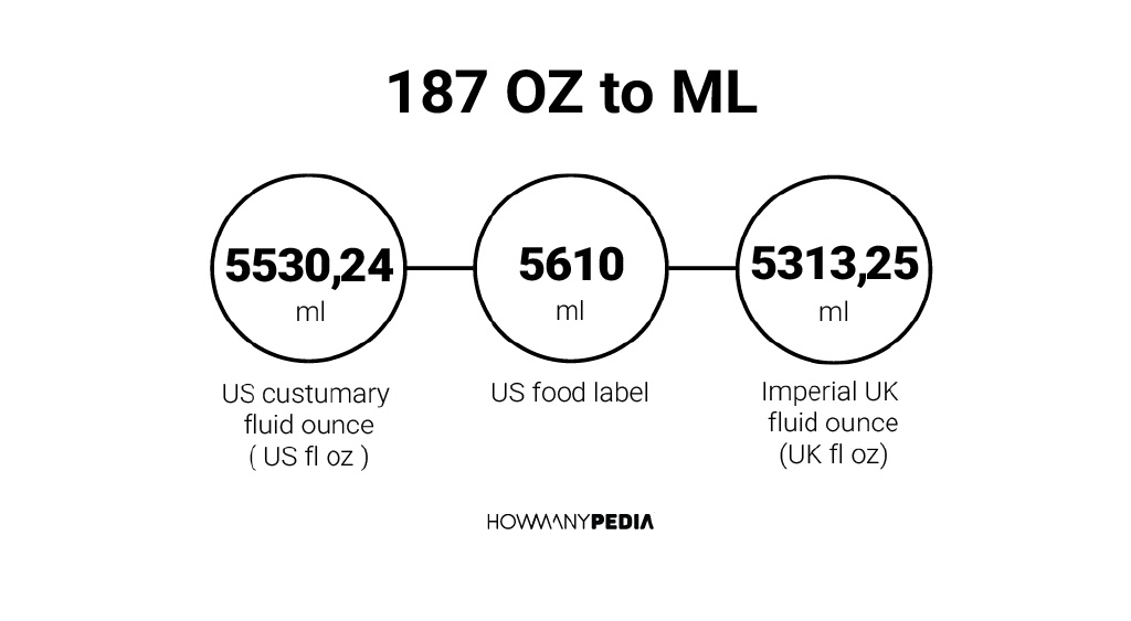 How Many Oz Is 187 Ml