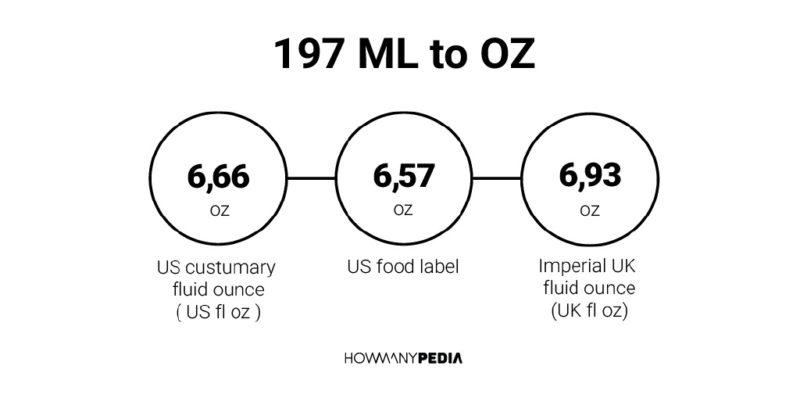 197 ML to OZ