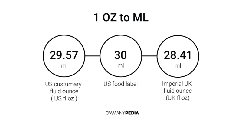 1 OZ To ML Howmanypedia