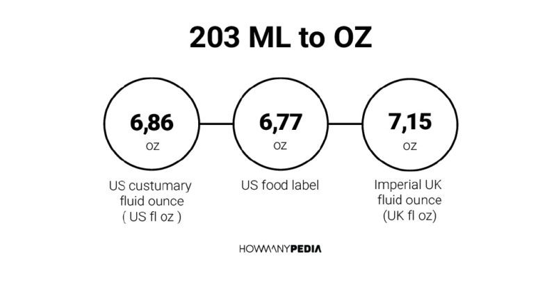 203 ML to OZ