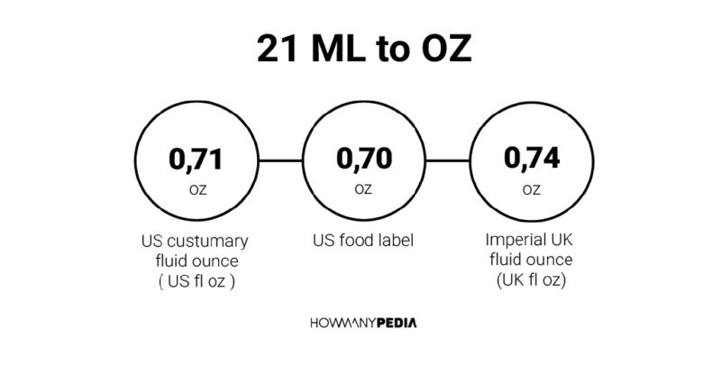 30 ml 2024 in fluid ounces