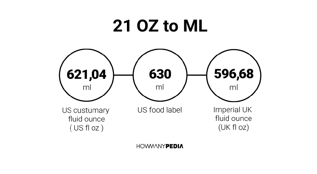 21 Oz To Ml Howmanypedia Com