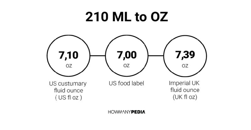 210 ML to OZ