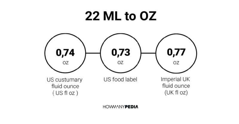 22 ML to OZ