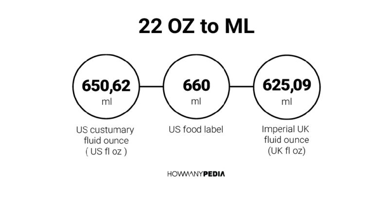 22 OZ to ML