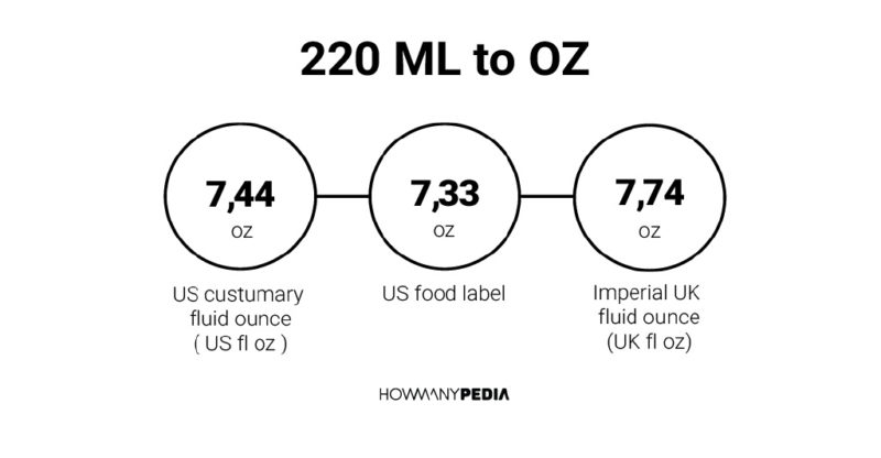 220 ML to OZ